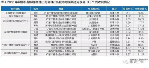 地面頻道高收視劇分析 中老年觀眾主導，抗戰諜戰類硬劇成主力