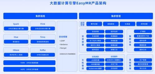 數(shù)棧v6.0啟航 全新產(chǎn)品矩陣發(fā)布，數(shù)據(jù)底座EasyMR煥新升級(jí)，賦能企業(yè)數(shù)字內(nèi)容智造