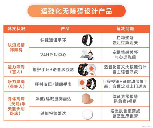 科技向善，愛牽掛適老助殘方案入選工信部典型案例，引領數字內容服務新方向