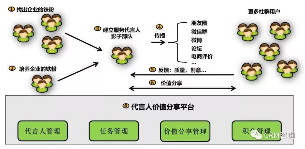 服務數字化轉型:引c端用戶之水澆灌b端之萬物